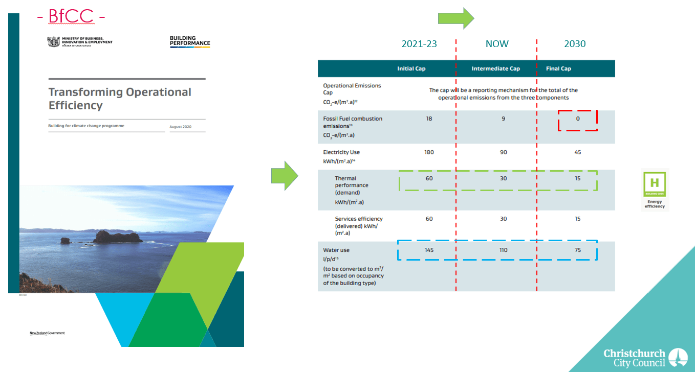 2030 – MBIE’s framework for Future Housing – Are You Ready?